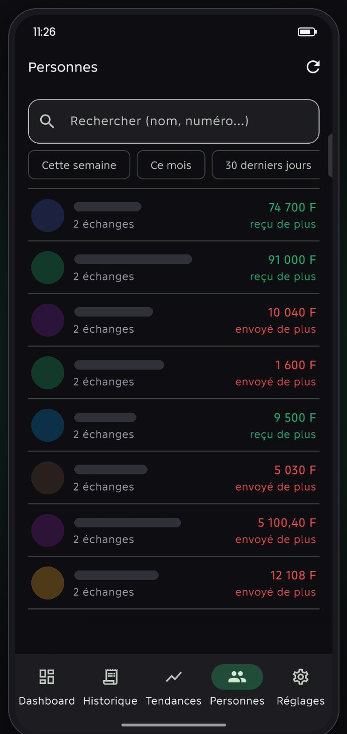 Écran Personnes Cash Flow